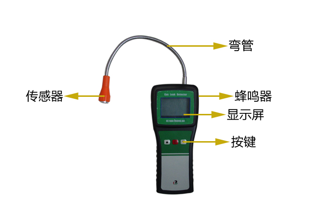 ��yʽ���w̽�y�x